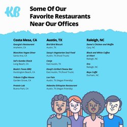 Looking for places to eat this week? As we continue to celebrate #blackhistorymonth, we’ve put together a list of some of our favorite black-owned restaurants near our KB offices. Don't worry, we also included some vegan options 😉
Whether you're celebrating the Rams winning the Super Bowl, Valentine's Day, or in the mood to try something new, consider supporting black-owned businesses! 🍽️ 😋
Are there any restaurants we didn't mention that you are currently obsessed with? Share it below! 🙌
Pro tip: Leave a review on the restaurant's yelp page if you enjoyed their food/drink! 💻 🥤 🥗